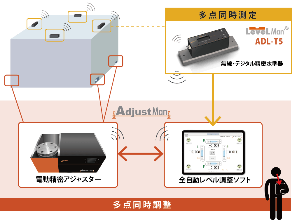 調整機能満載
テーラーメイド
M5 
フェアウェイウッド
3W スプーン
ヘッド 3分でレベル出し完了】全自動レベル調整システムAdjustMan（アジャスト