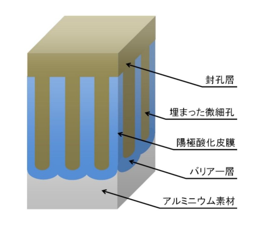 アルマイトの弱点を克服する高耐食封孔処理「ヤギマイト」|耐プラズマ・耐薬品性を強化 | エミダスマガジンWEB