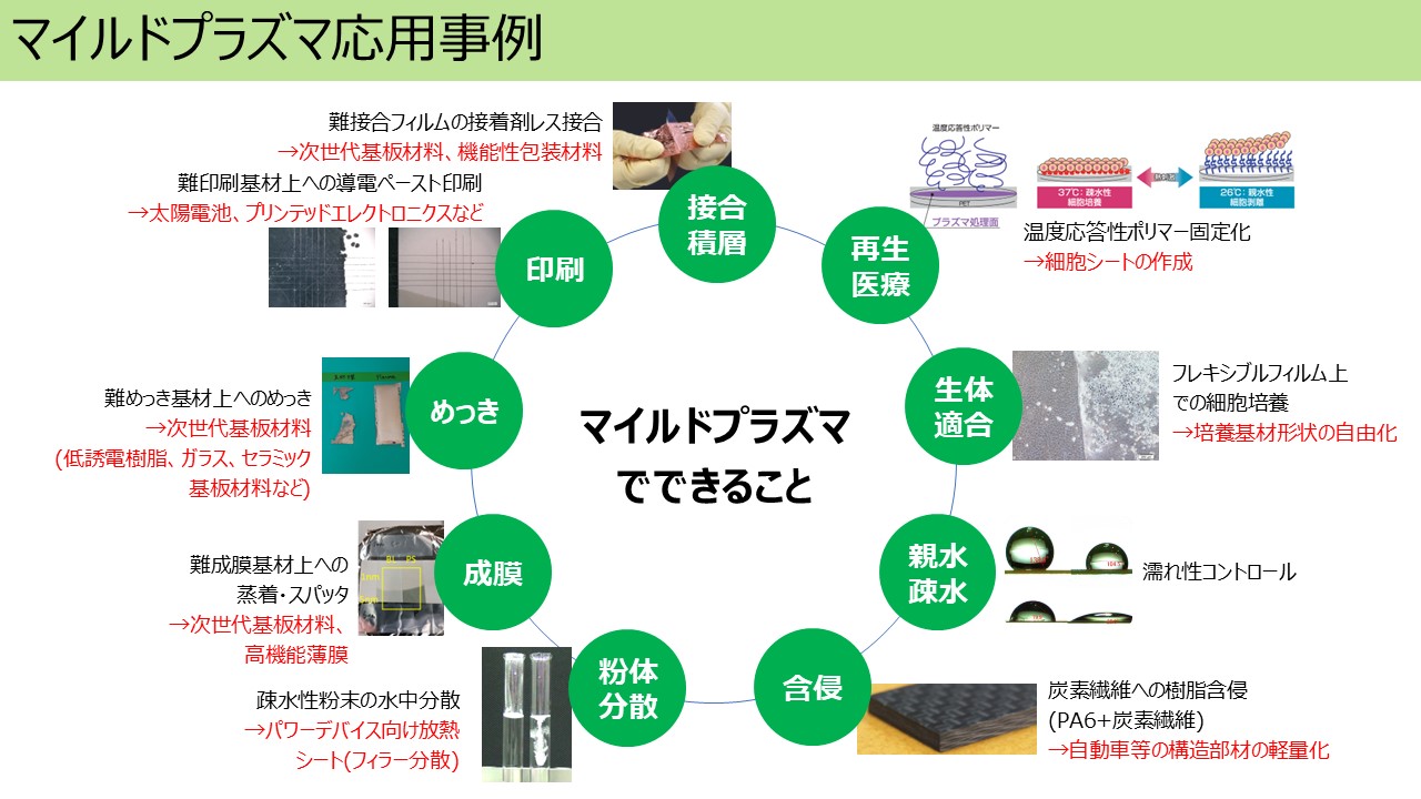 素材を傷めないプラズマ処理で接着剤レス接合を実現―島根から世界のエレクトロニクス業界を目指す 