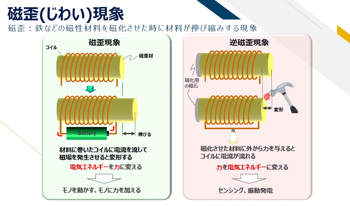 ​​振動と電気の相互変換を実現する新素材「磁歪クラッド材」―産学官連携で農業分野や環境発電での社会実装を目指す​ 