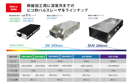 ​​ピコ秒・短波長レーザ発振器を開発・製造　ニッチな分野でグローバルトップを目指すーースペクトロニクス株式会社